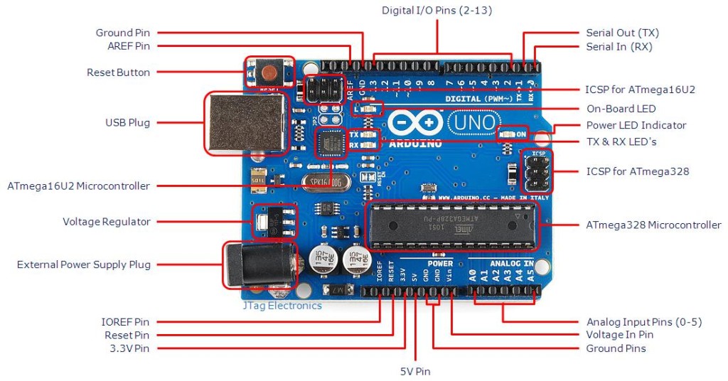 Học Arduino Bài 2 : Những Điều Cơ Bản Về Arduino