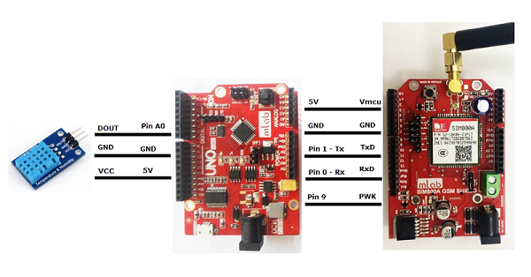 Hướng dẫn lập trình Module Sim800A và Arduino