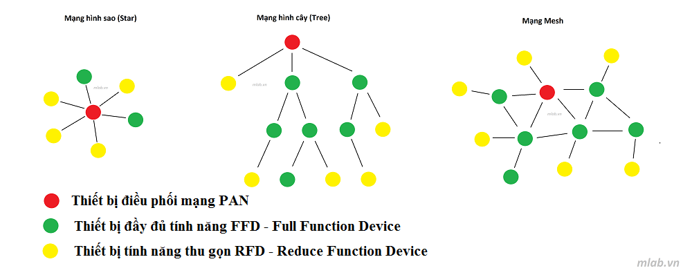 zigbee02